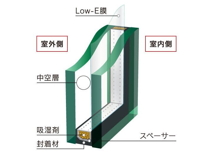 Low-E複層ガラス
