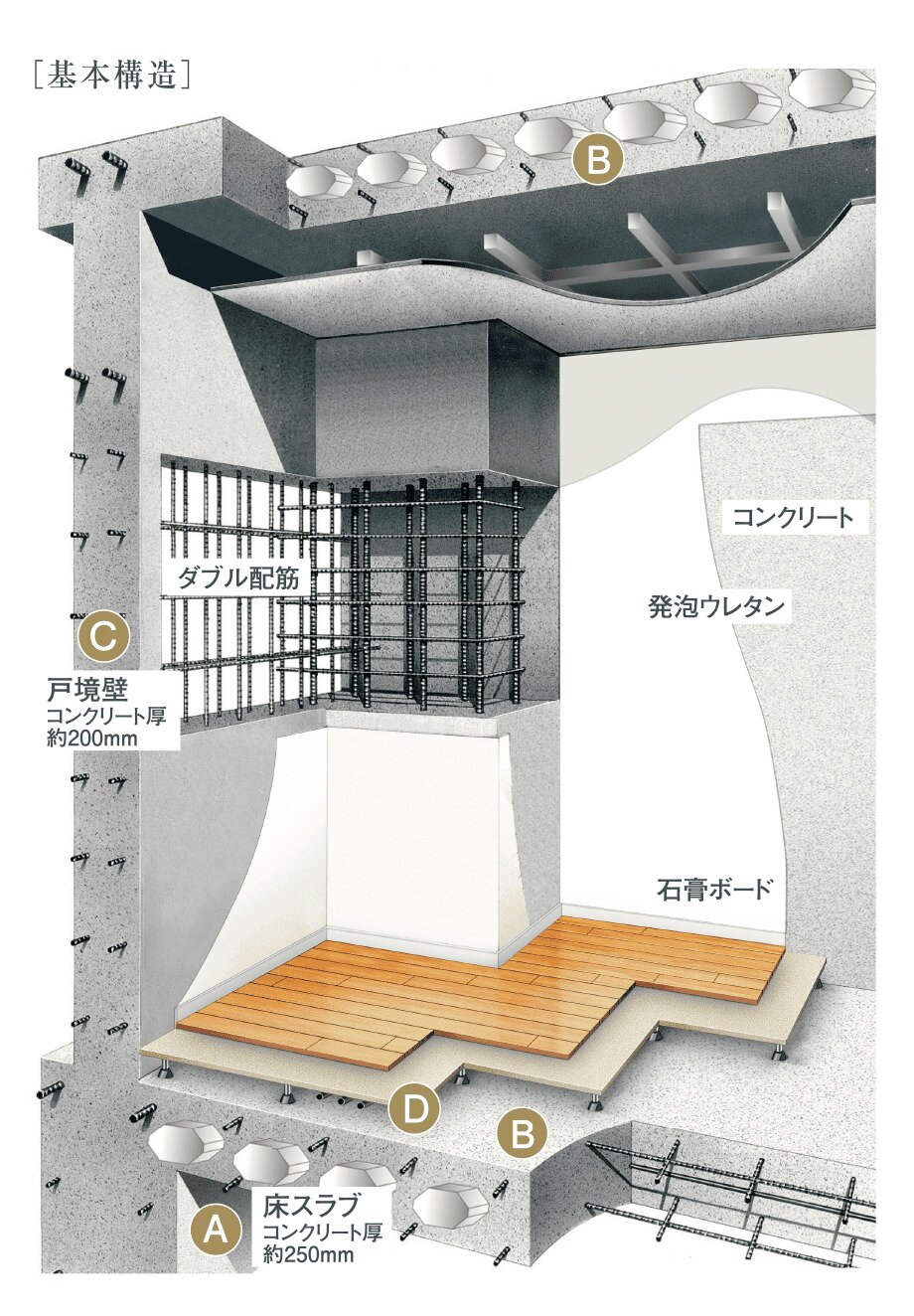 末永く住まうために、目に見えない構造部の品質や暮らしながら感じる快適性へのこだわり。