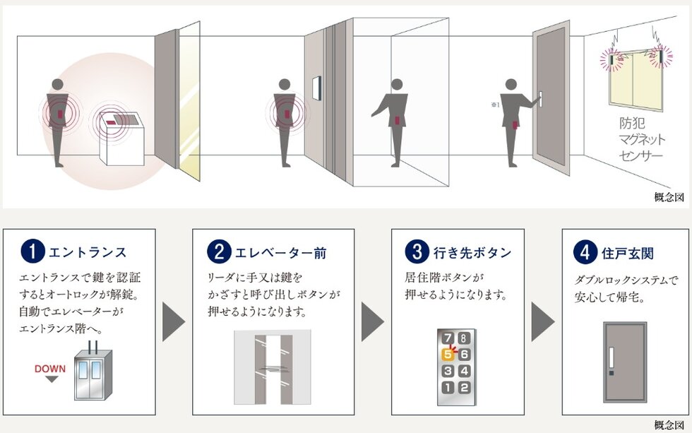 共用部システム 「Tebra pass」