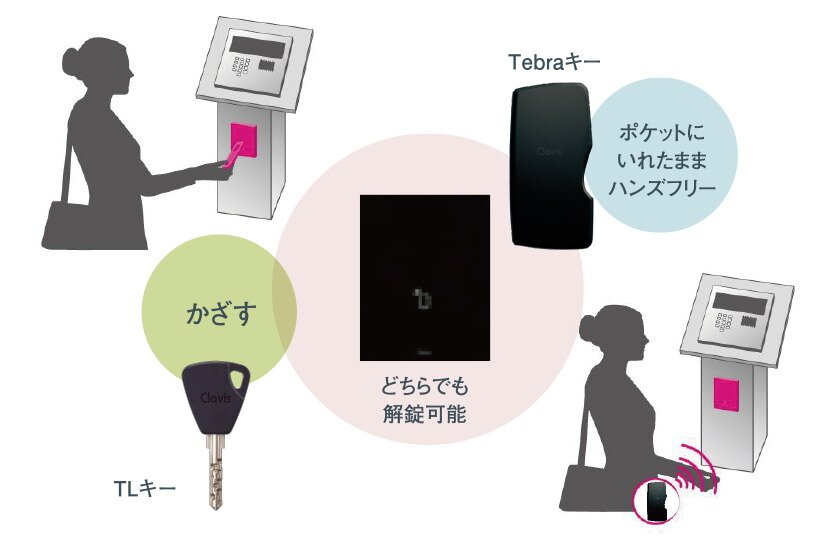 入居者様の用途に応じて選択いただけます。