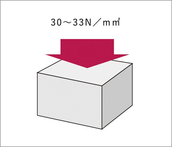 コンクリート強度