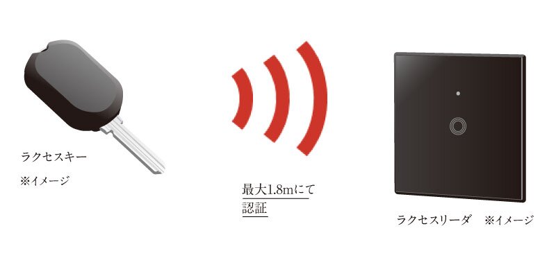 ハンズフリーシステム「Raccess（R）」