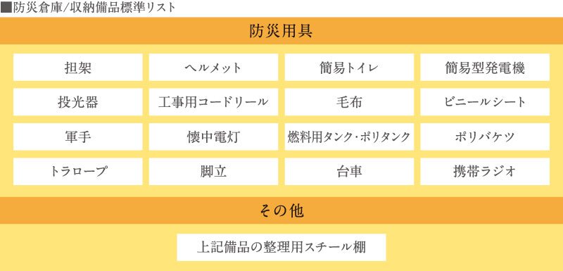 防災倉庫