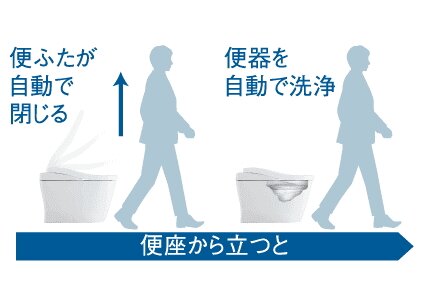 オート便器洗浄