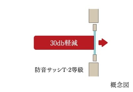 サッシ性能（T-2）
