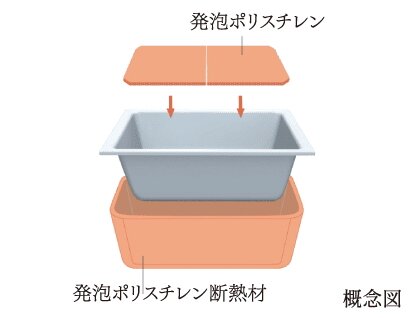 湯温低下を抑える「保温浴槽」