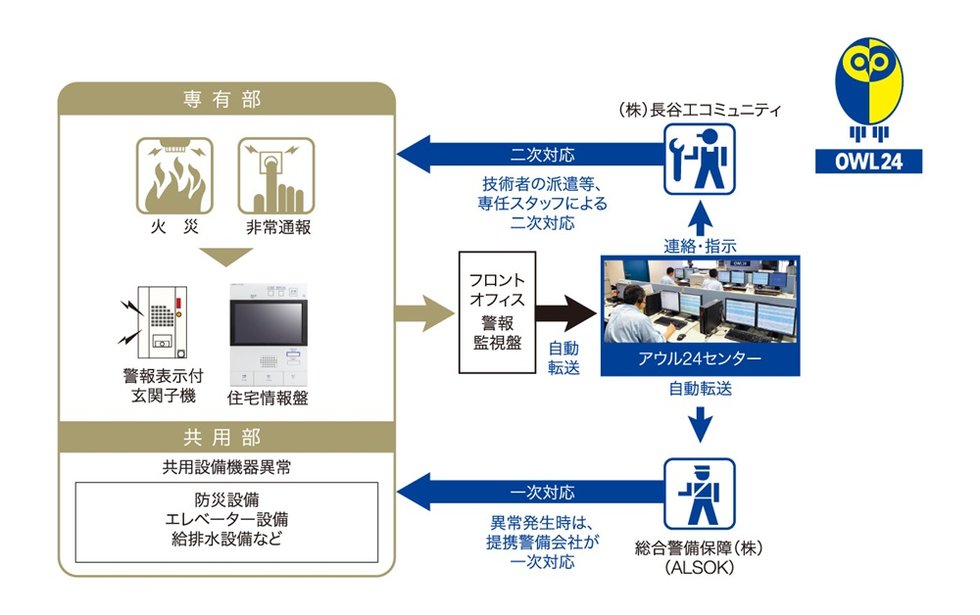 24時間365日オンライン総合監視システム「アウル24」