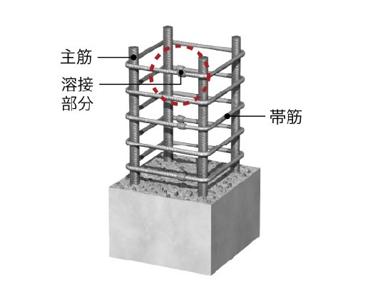 溶接閉鎖形帯筋