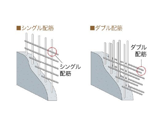 ダブル配筋