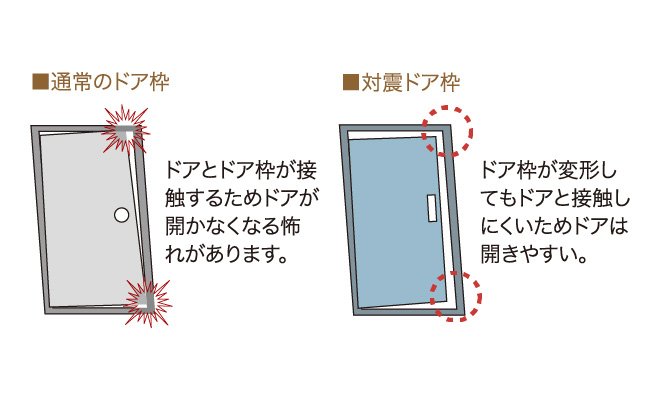 対震枠付き玄関ドア