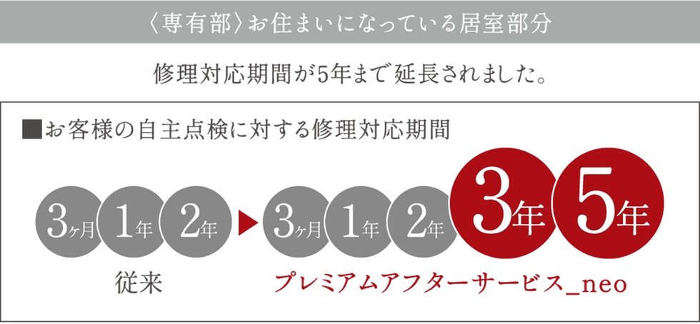 定期サービスの強化
