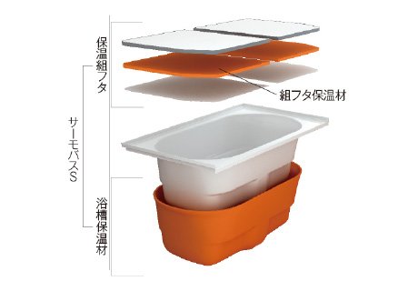 サーモバスS