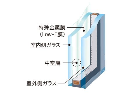 Low-E複層ガラス