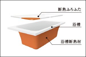 保温浴槽