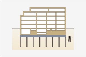 杭基礎