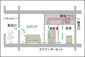 24時間換気システム