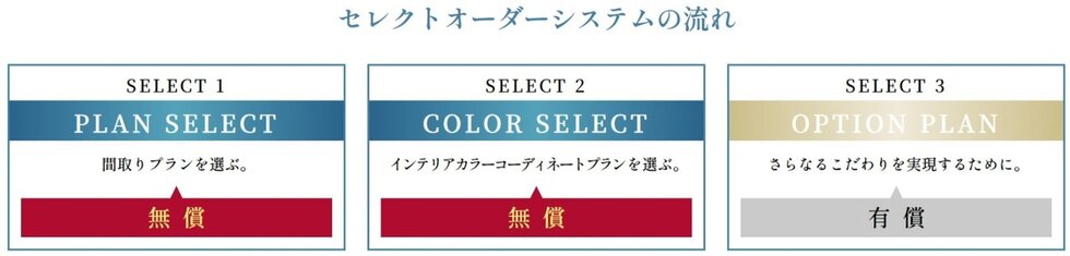SELECT ORDER SYSTEM
セレクトオーダーシステム