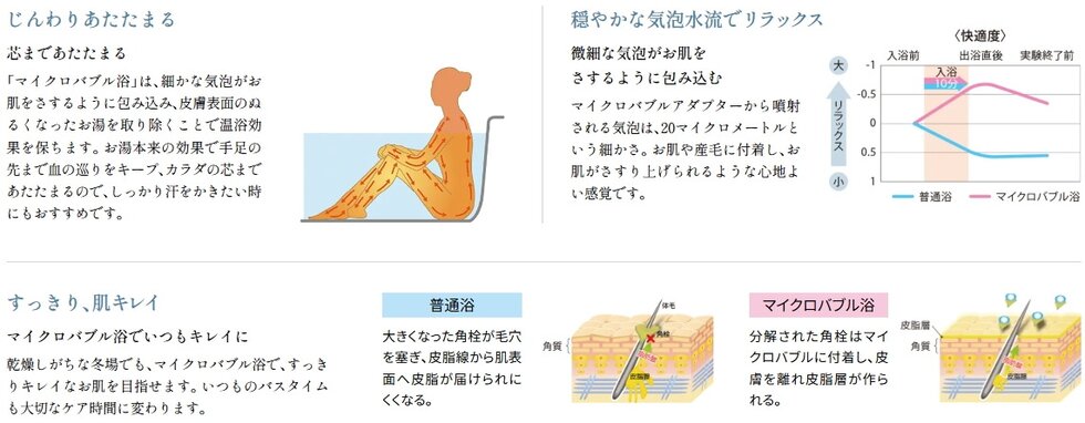 標準装備
じんわりあたたまる。心地よいゆらぎ。
マイクロバブル浴