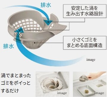 パッとくるりんポイ排水口