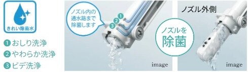 使うたびに除菌ノズルきれい