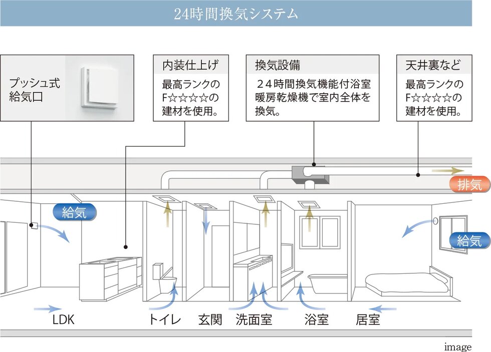 ホルムアルデヒド対策