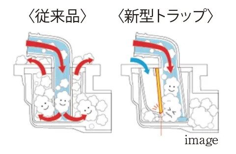泡逆流防止トラップ