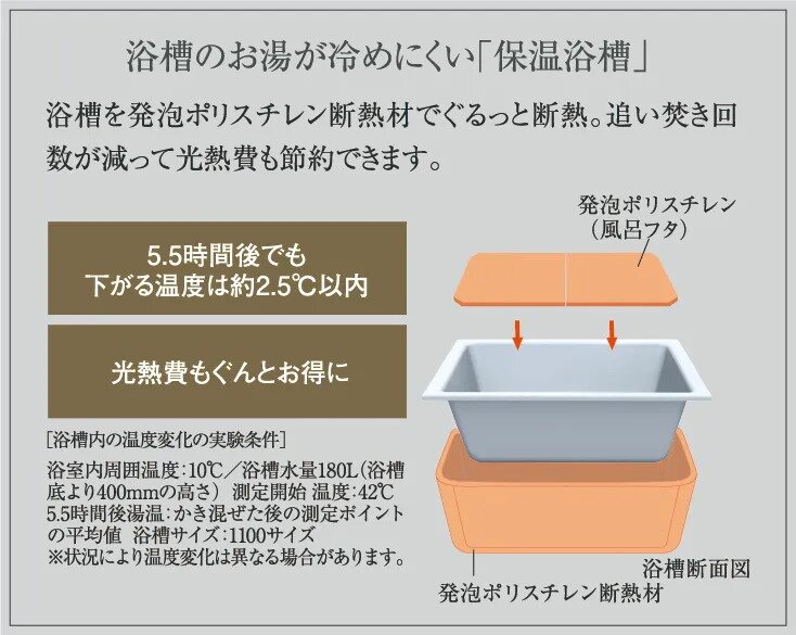 浴槽のお湯が冷めにくい「保温浴槽」