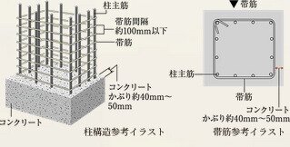 帯筋（柱構造）