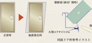 対震ドア枠（玄関）