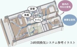 24時間換気機能付浴室暖房乾燥機