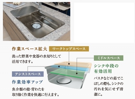 ユーティリティシンク