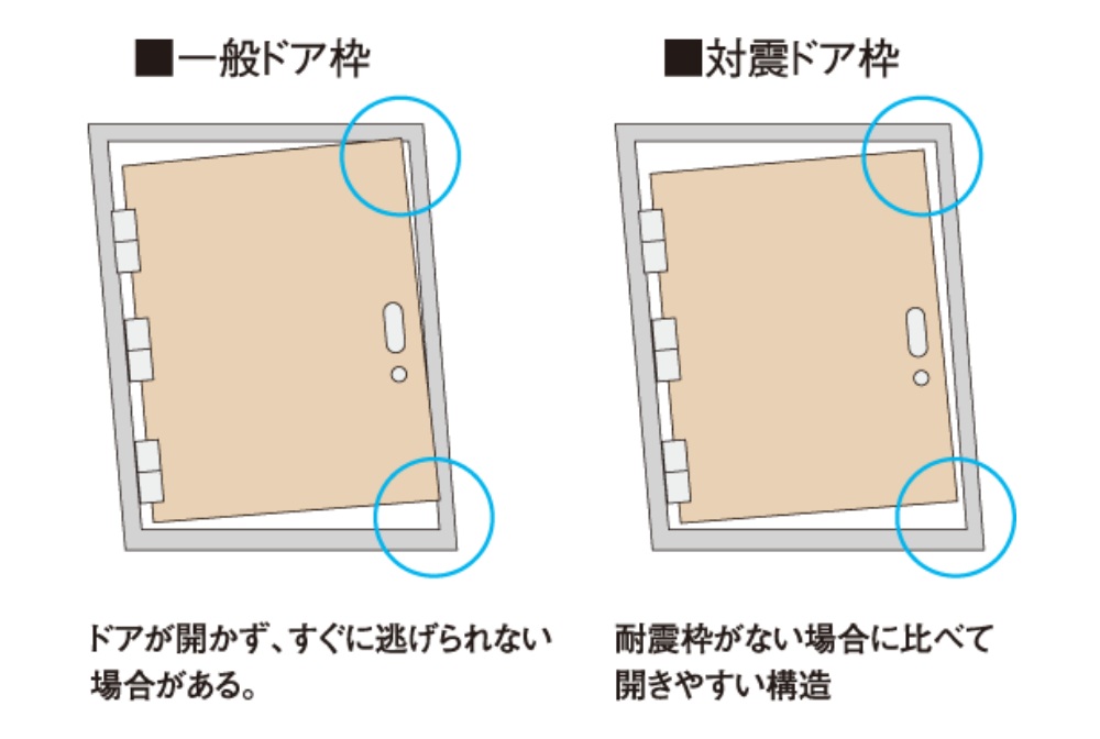 はさみ防止耐震枠