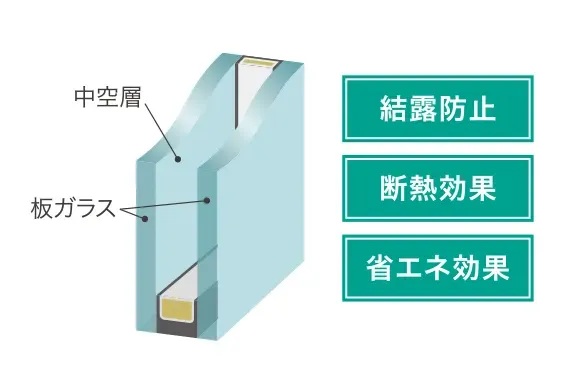 結露を抑える複層ガラス