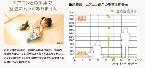 ガス温水床暖房