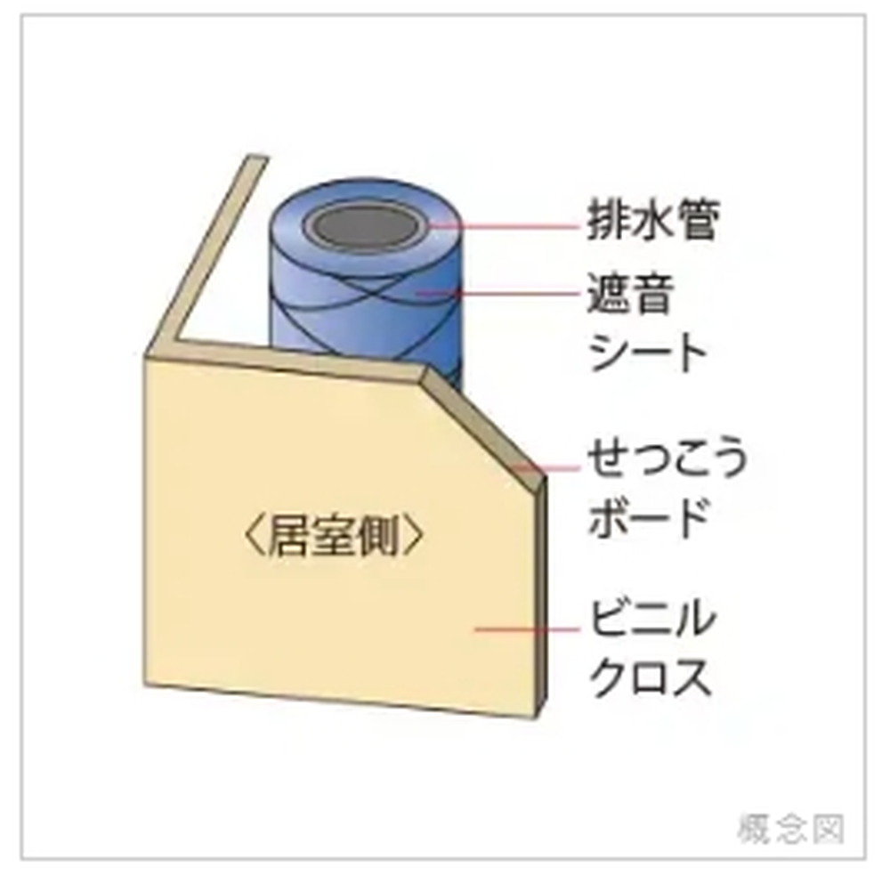 パイプスペース等の遮音対策