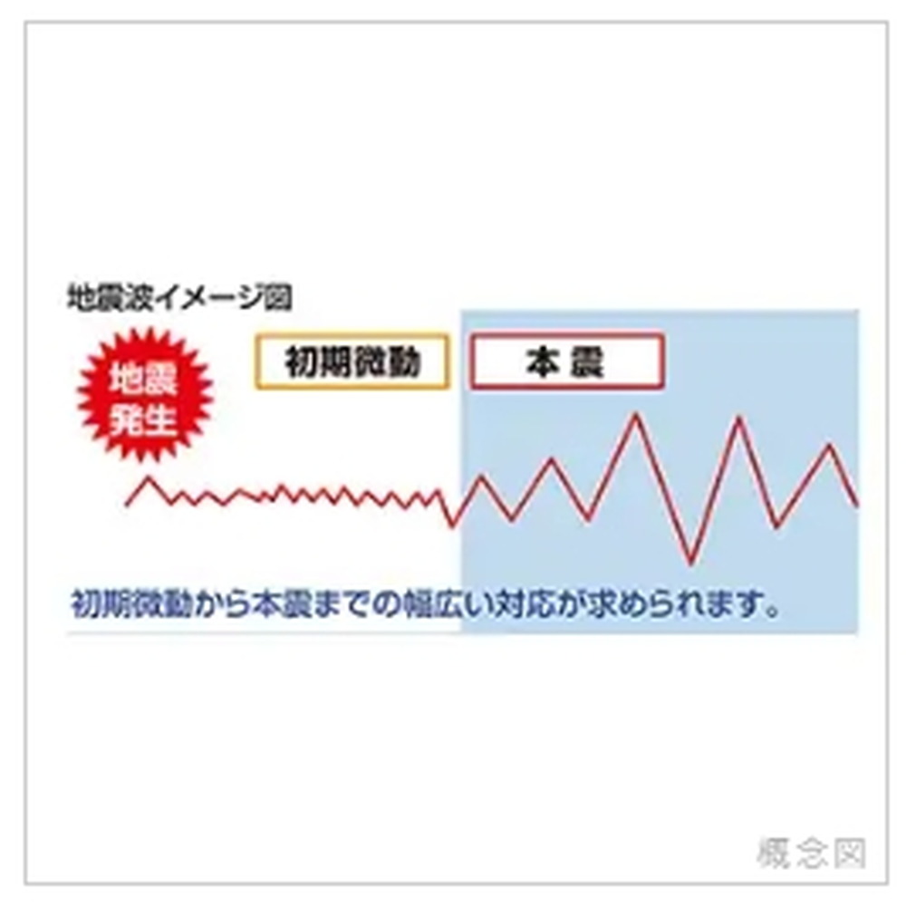 地震時管制運転機能エレベーター