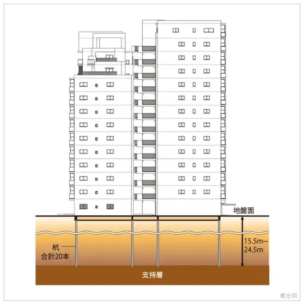 杭基礎を採用
