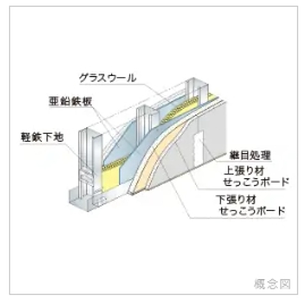 乾式耐火間仕切壁