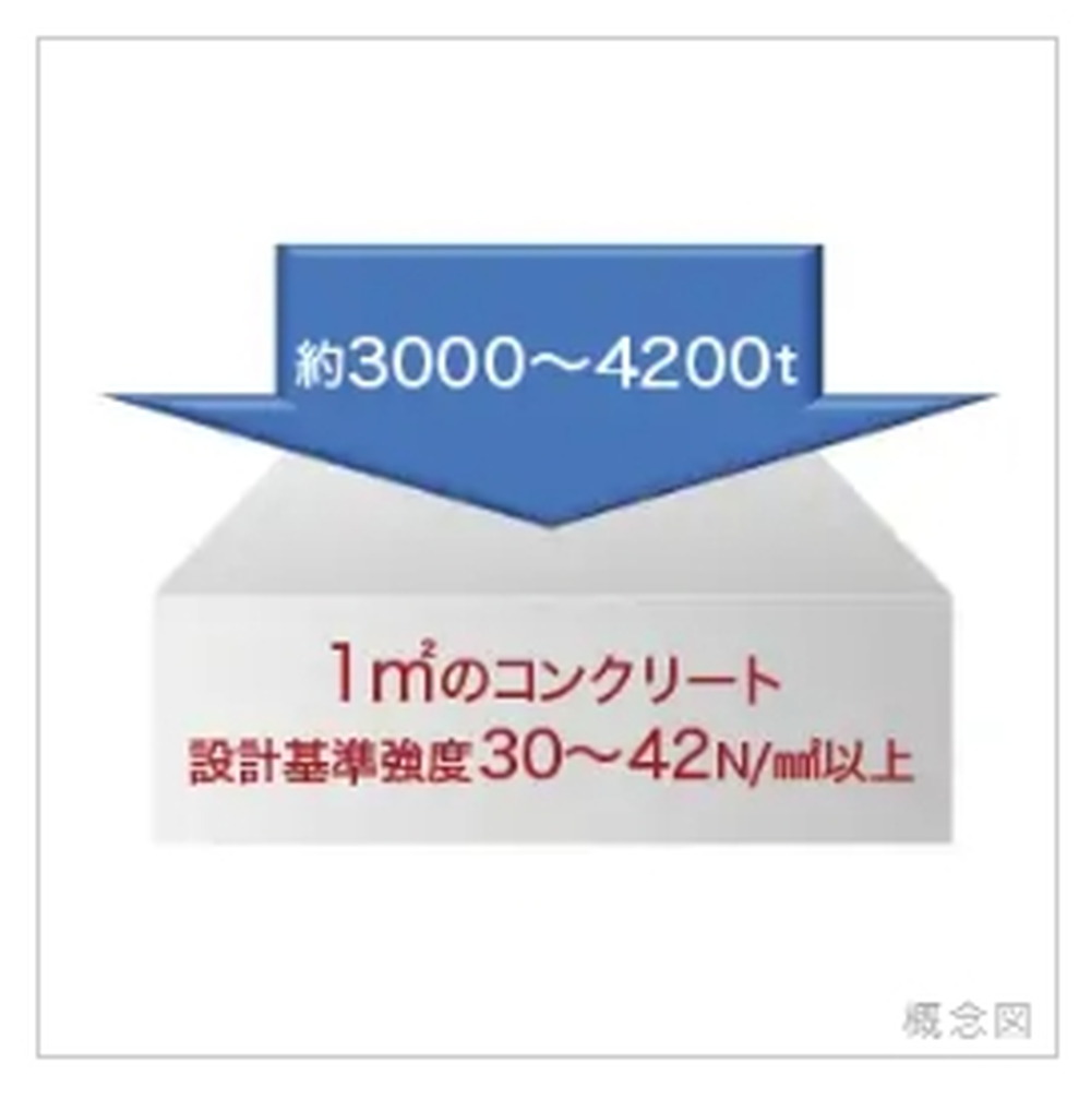 コンクリート強度