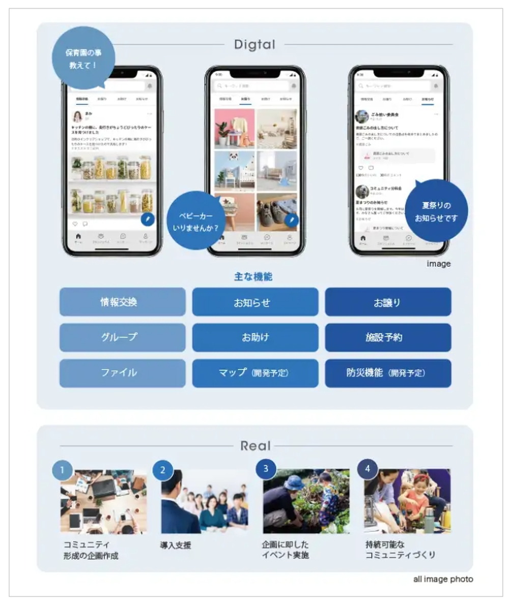 住民同士のコミュニティ醸成をアプリで支援する「GOKINJO」。