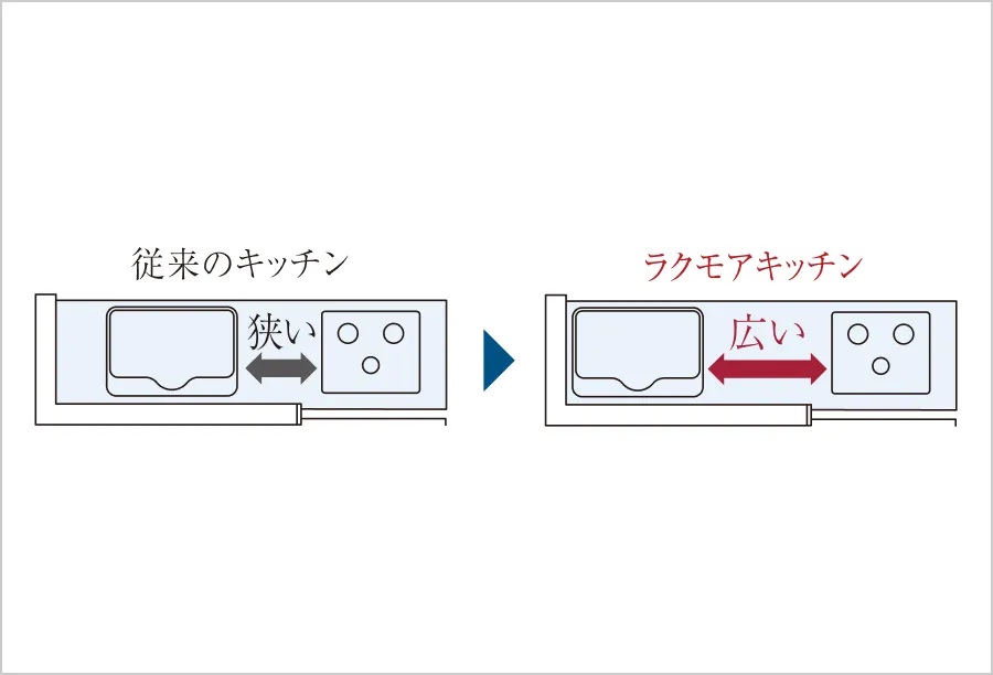 調理スペース拡大