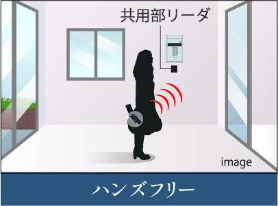 先進と快適のハンズフリーキーシステム「ラクセスキー」