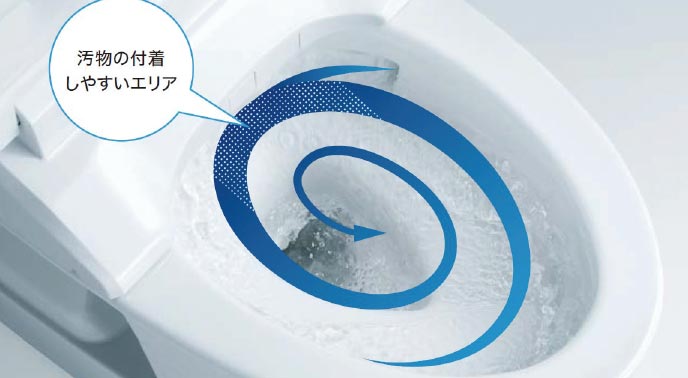 トルネード洗浄