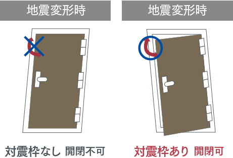 対震・防犯枠玄関ドア
