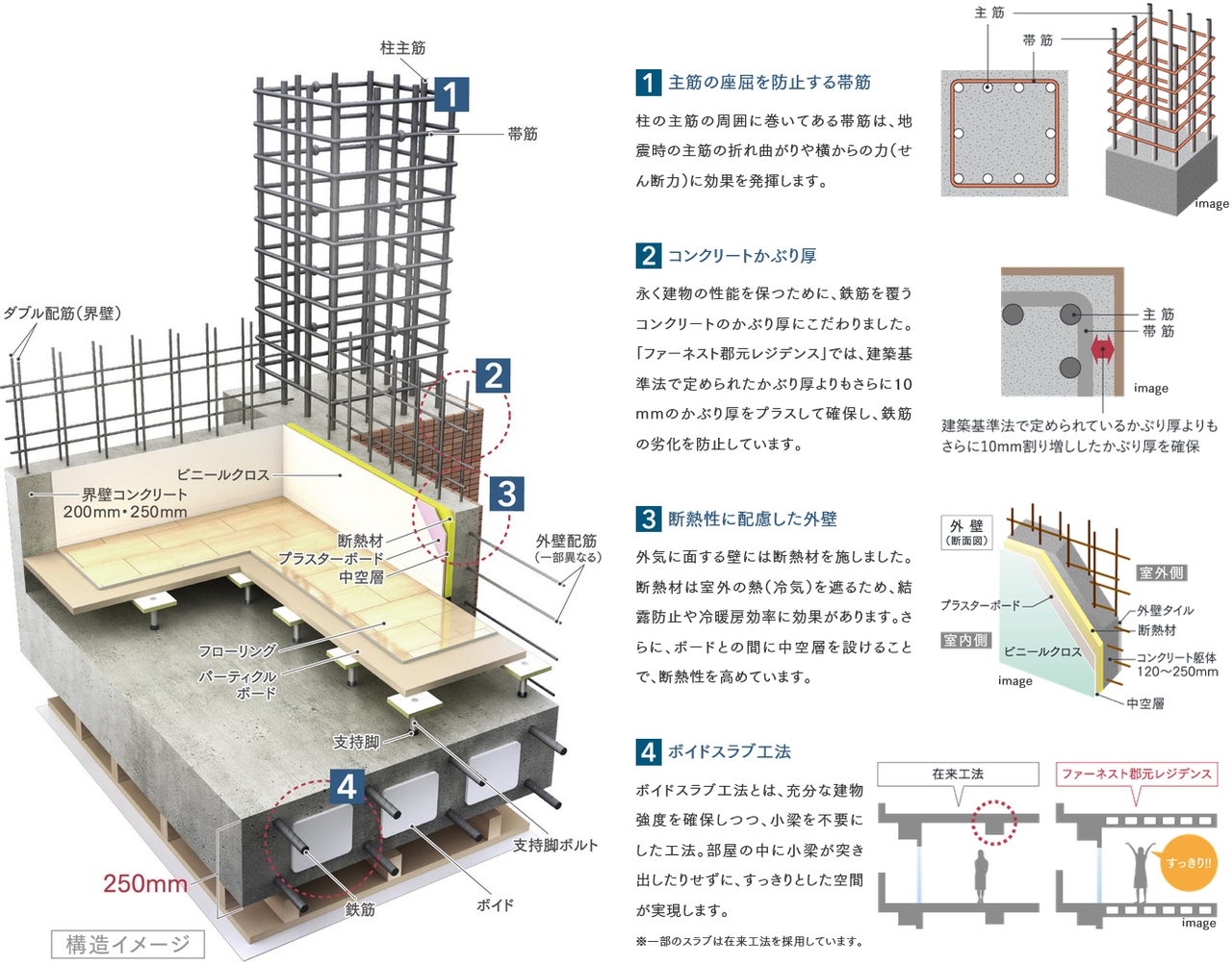 地震時の安全性を確保するための強固な基本構造