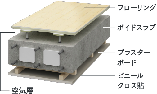 二重天井・二重床構造