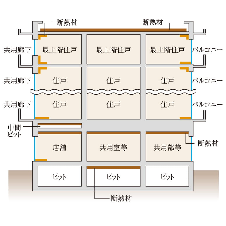冬も快適な建物の断熱性能