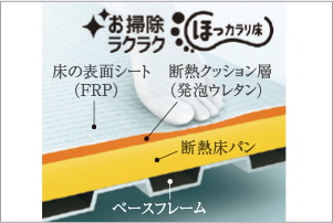 お掃除ラクラクほっカラリ床