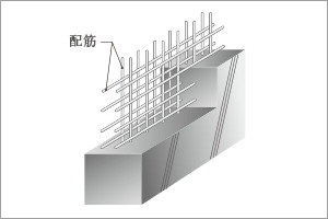 高い強度と耐久性ダブル配筋