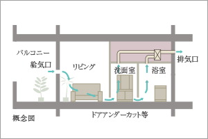 24時間換気システム